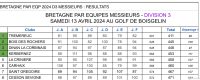 Résultats des compétitions du 13 avril 2024